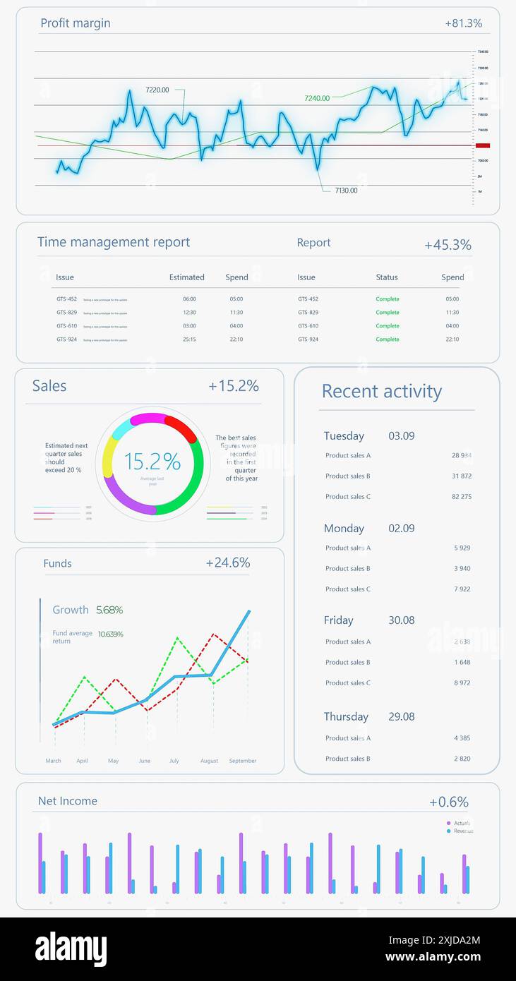Schermo verticale: Interfaccia app analitica per la strategia aziendale con grafico finanziario e dati su sfondo chiaro. Software per vendite, analisi dei margini di profitto. Modello di mockup per dispositivi smartphone. Foto Stock