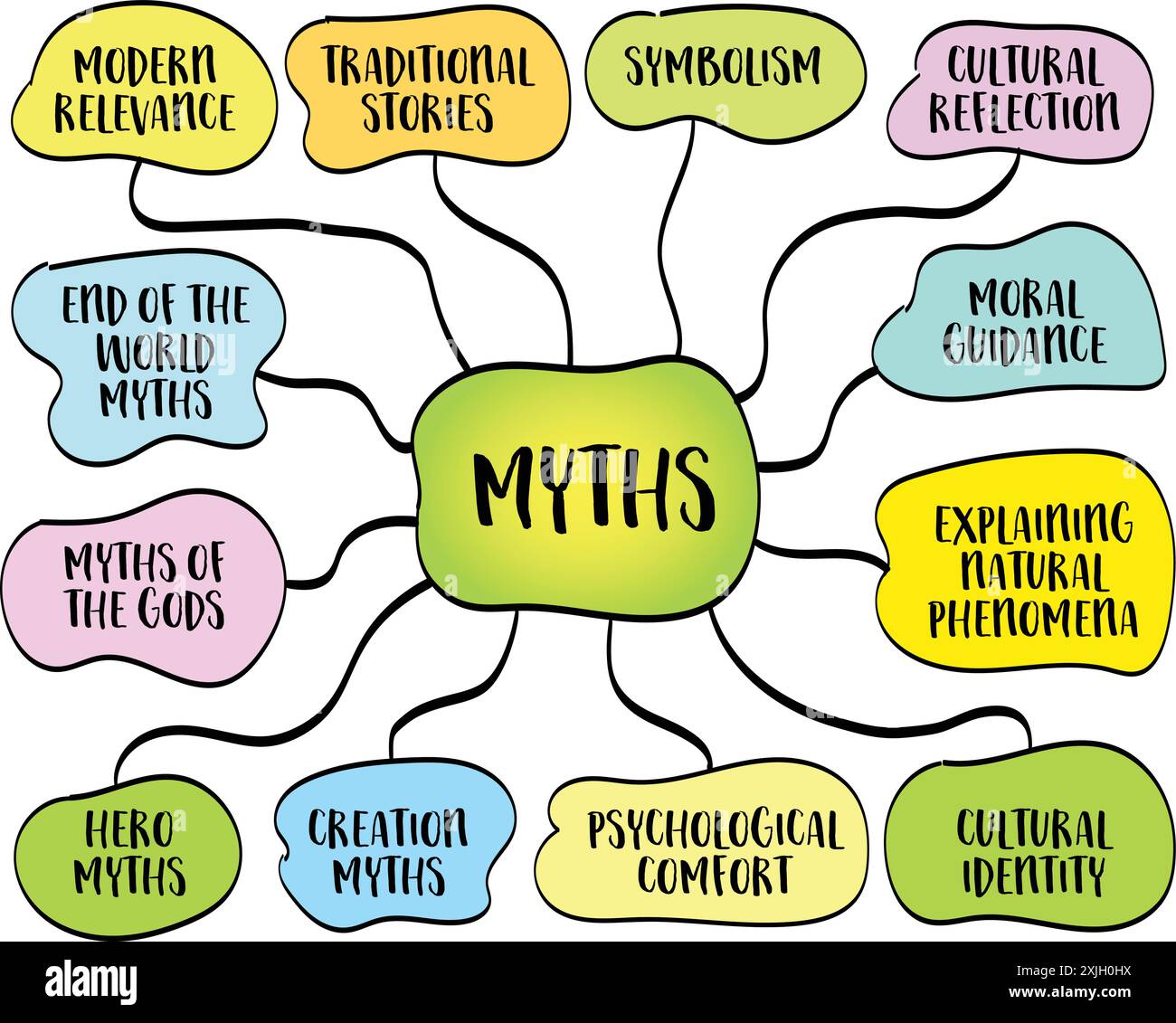 Miti, narrazioni tramandate attraverso generazioni, spesso oralmente, i racconti fondamentali di una cultura, spiegandone le origini, i valori e le credenze, vec Illustrazione Vettoriale