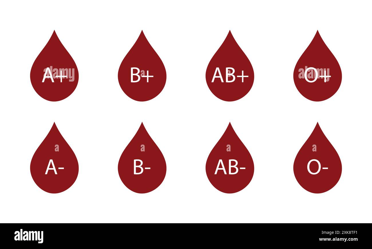 Icona vettoriale gruppo sanguigno impostata in colore marrone. Gocce del gruppo sanguigno. Concetto di donazione al sanguinamento. Goccia il sangue per la donazione. O, A, B, AB positivo e negativo. Illustrazione Vettoriale