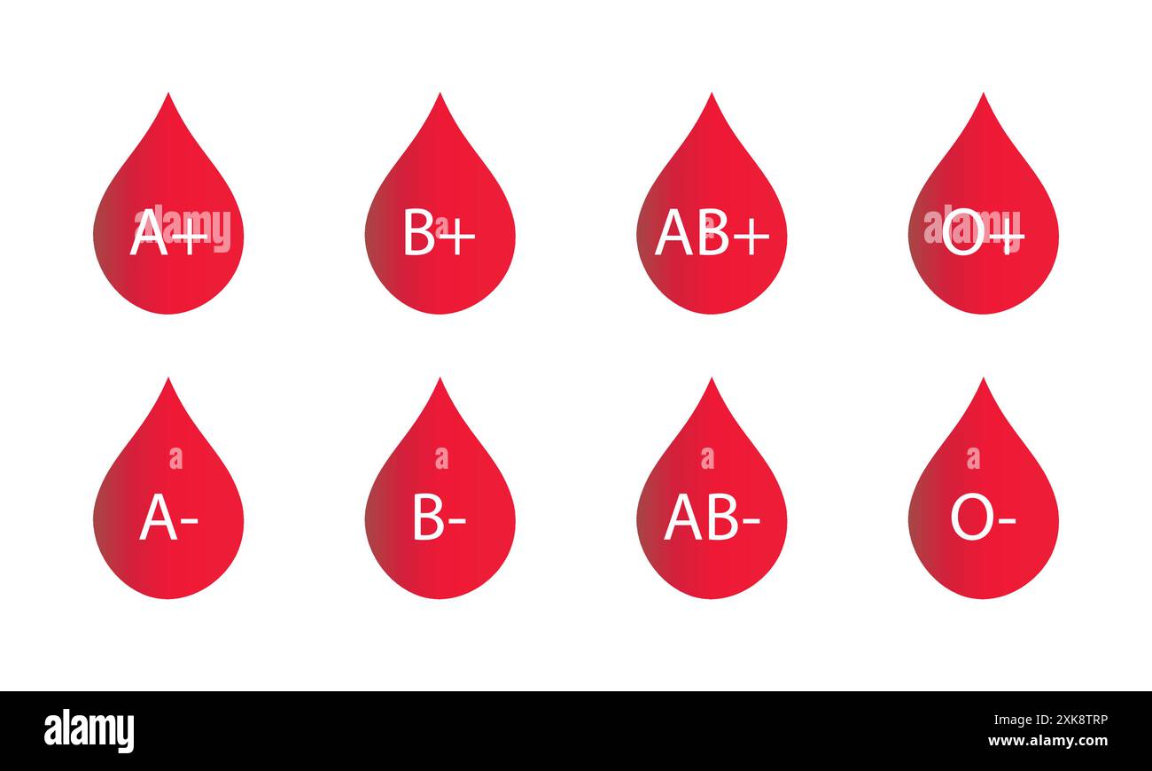 Icona del vettore del gruppo sanguigno impostata su gradiente rosso. Gocce del gruppo sanguigno. Concetto di donazione al sanguinamento. Goccia il sangue per la donazione. O, A, B, AB positivo e negativo. Illustrazione Vettoriale