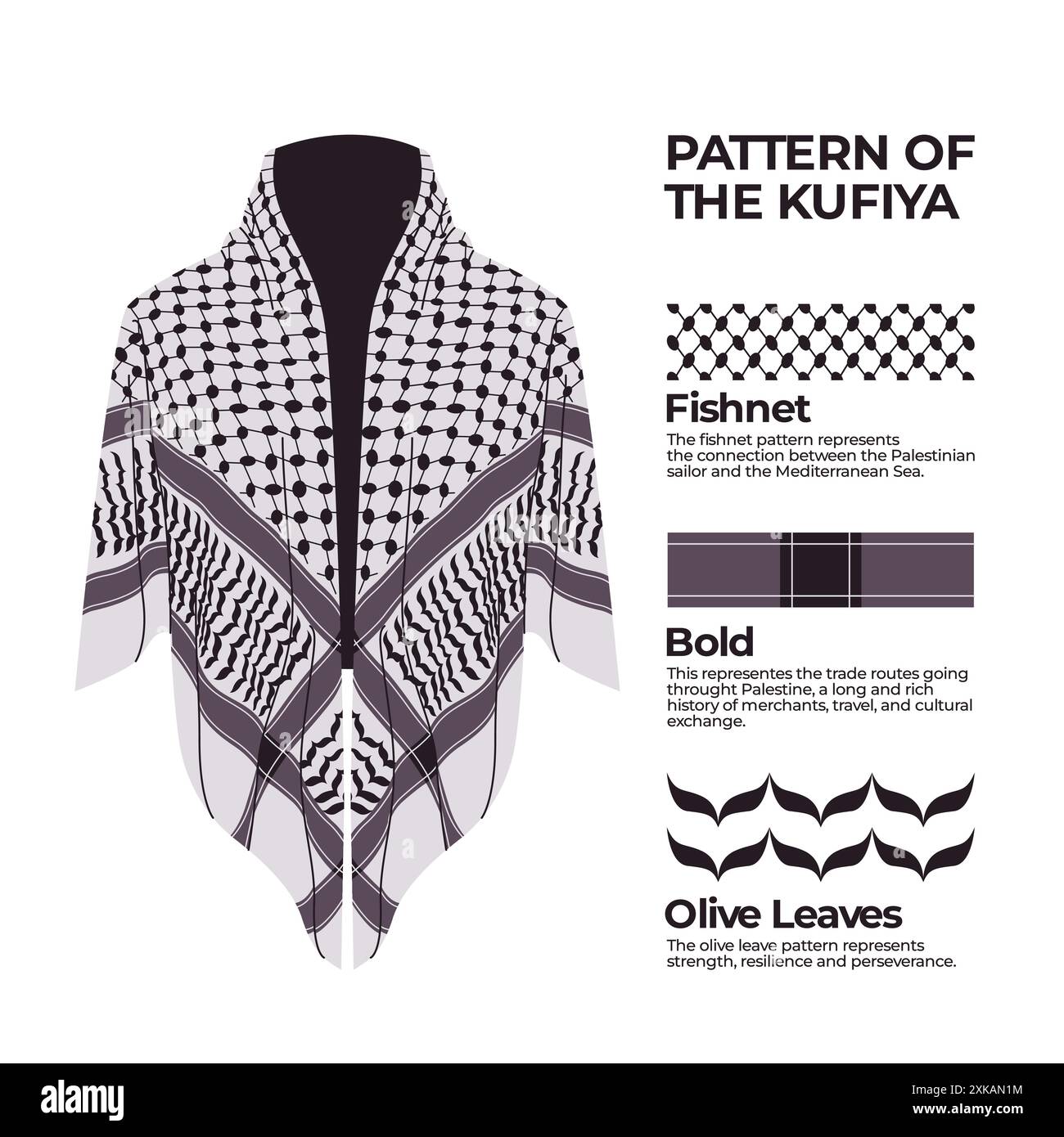 Palestina kufiya keffiyeh modello di abbigliamento culturale identità del medio Oriente Illustrazione Vettoriale