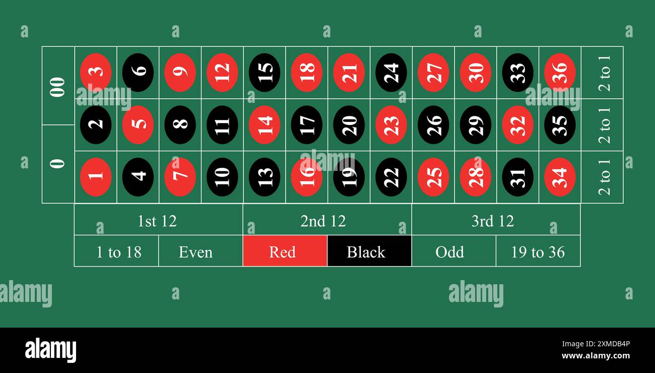 Vista dettagliata di un tavolo di scommesse della roulette americana, evidenziando numeri e colori Illustrazione Vettoriale Vista dettagliata di un tavolo di scommesse della roulette americana, evidenziando numeri e colori Illustrazione Vettoriale