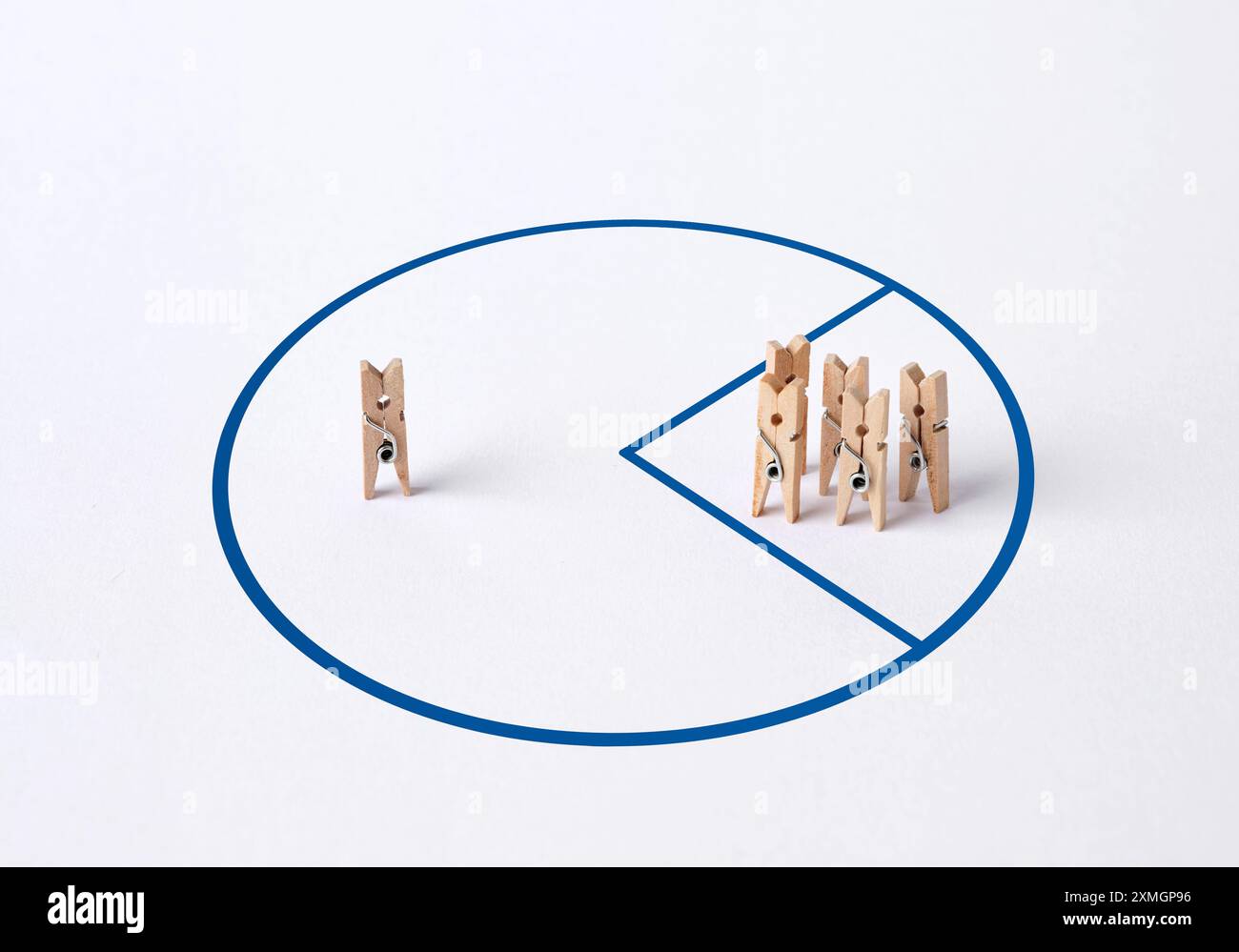 Disuguaglianza di reddito. Distribuzione iniqua della ricchezza. Ottenere la quota più alta. clothespin in legno su sfondo bianco. Foto Stock