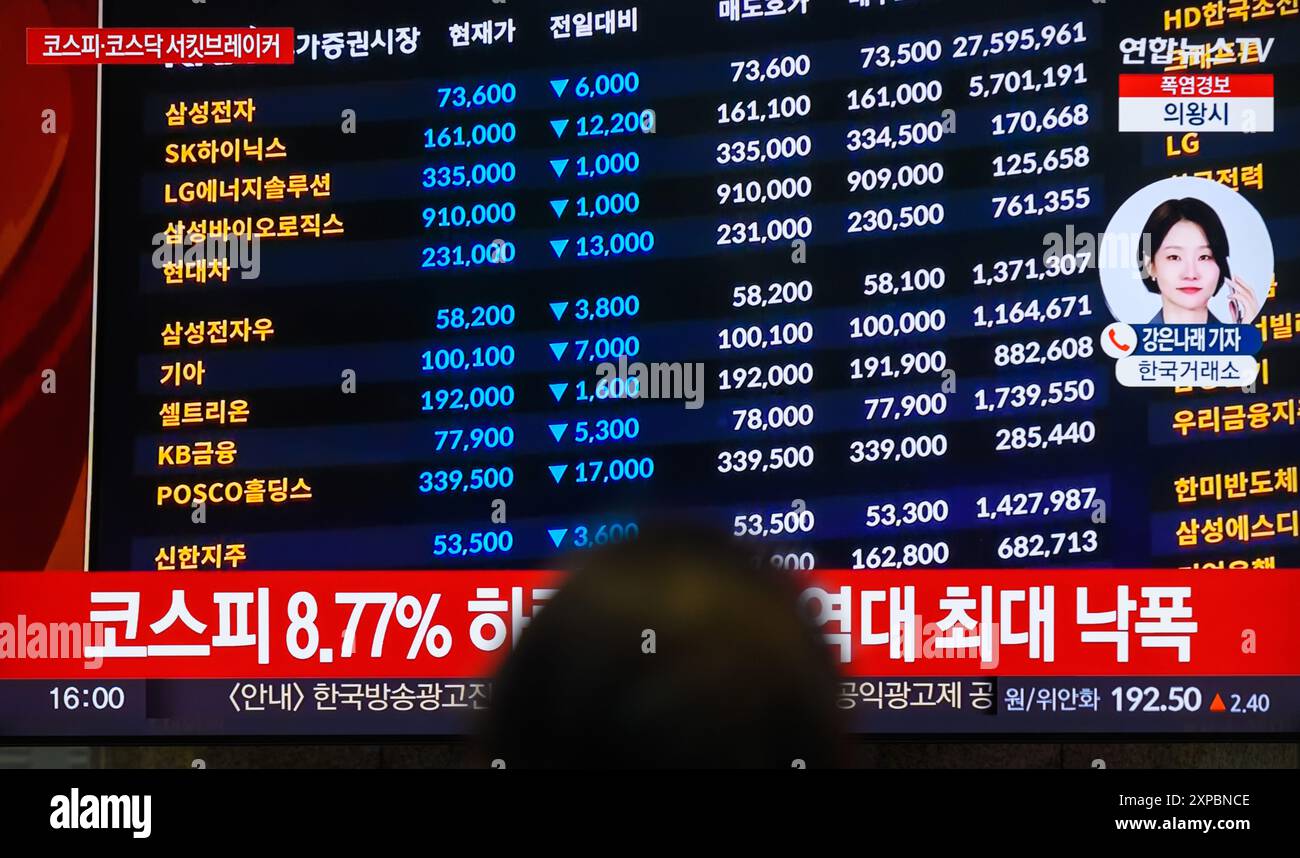 Seoul, Corea del Sud. 5 agosto 2024. Una trasmissione televisiva Yonhapnews della durata di 24 ore alla stazione ferroviaria di Yongsan a Seul che mostra una trasmissione di notizie con l'indice dei prezzi azionari della Corea del Sud. Le scorte sudcoreane sono scese a un minimo di nove mesi il 5 agosto, un massimo record. Il benchmark Korea Composite Stock Price Index (KOSPI) è crollato di un record di 234,64 punti, o 8,77%, per chiudersi a 2.441,55, dopo essere sceso a 2.273,97 punti ad un certo punto, dopo una perdita del 3,65% nella sessione precedente. Credito: SOPA Images Limited/Alamy Live News Foto Stock