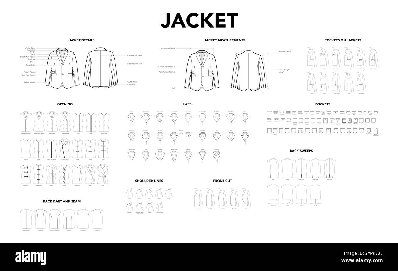 Set di dettagli della giacca - misure, lunghezza, stili maniche e tasche illustrazione tecnica alla moda. Modello abbigliamento piatto, vista anteriore, posteriore. Donne uomini unisex CAD mockup isolato su sfondo bianco Illustrazione Vettoriale