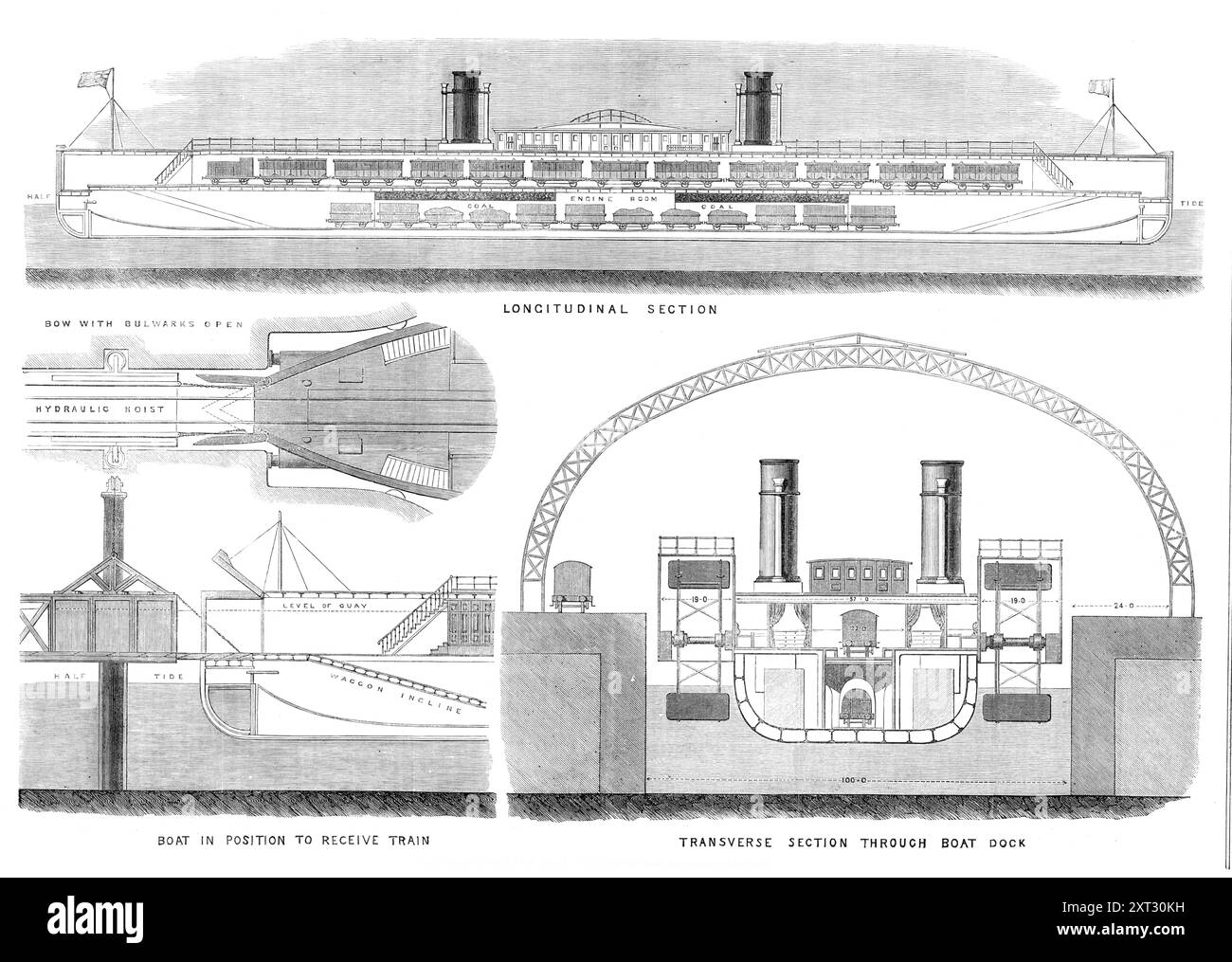 Traghetto per la ferrovia della Manica: Sezioni del battello a vapore proposto, 1870. "Mr. John Fowler, C.E., [ha ideato un piano] per il trasporto più rapido di posta e passeggeri attraverso il Canale tra Inghilterra e Francia... l'illustrazione... [mostra] il design di queste barche, che devono essere di 450 piedi. lunghezza, 57 piedi ampiezza del fascio e 85 piedi largo sopra le piastre. Il fusto e la poppa della nave sarebbero stati in grado di essere aperti, per ammettere l'ingresso del treno di carrozze ferroviarie, assistiti da un paranco idraulico... i saloon da pranzo... e altri comodi appartamenti, sarebbero seduti Foto Stock