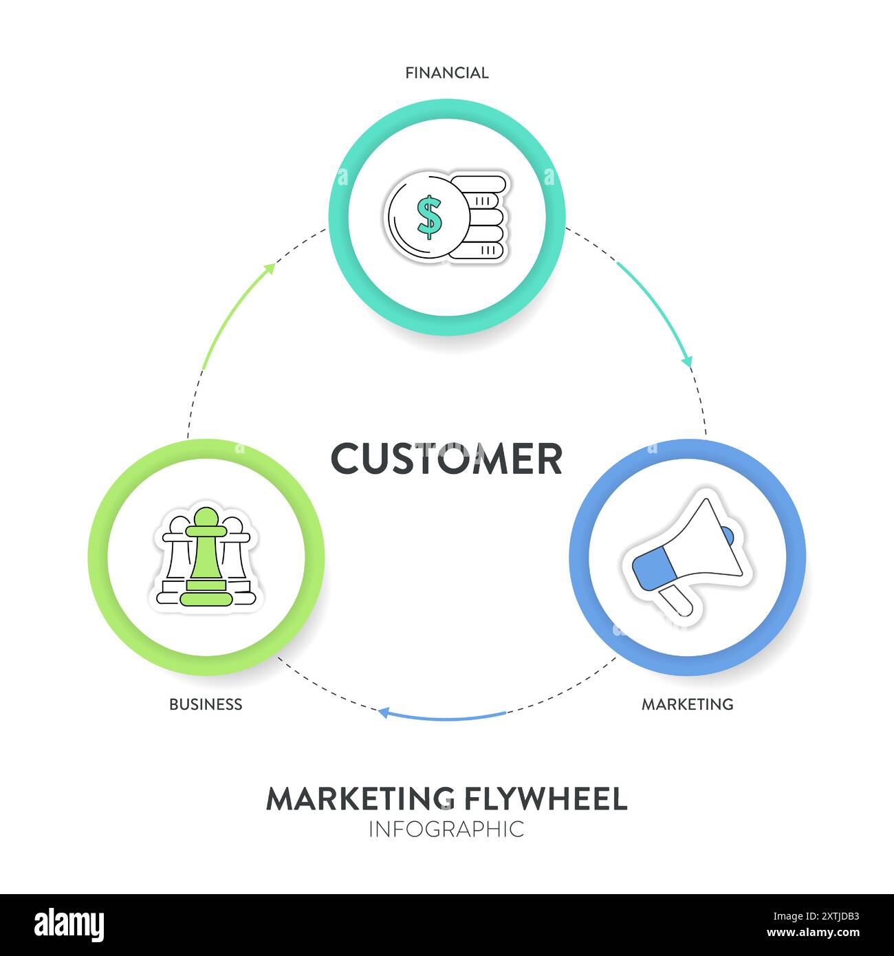 Vettore di presentazione infografica del modello volano marketing. Marketing Flywheel si concentra sul business, sul marketing e sul finanziario per clienti come Strange Illustrazione Vettoriale