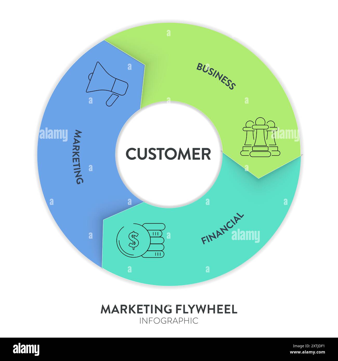 Vettore di presentazione infografica del modello volano marketing. Marketing Flywheel si concentra sul business, sul marketing e sul finanziario per clienti come Strange Illustrazione Vettoriale