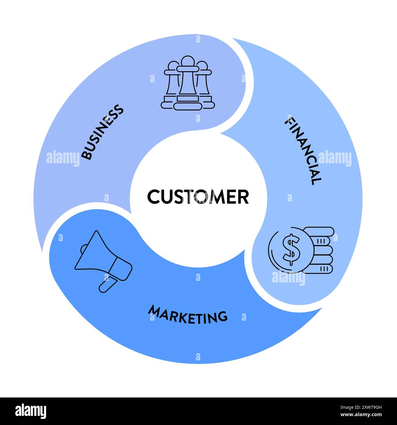 Vettore di presentazione infografica del modello volano marketing. Marketing Flywheel si concentra sul business, sul marketing e sul finanziario per clienti come Strange Illustrazione Vettoriale