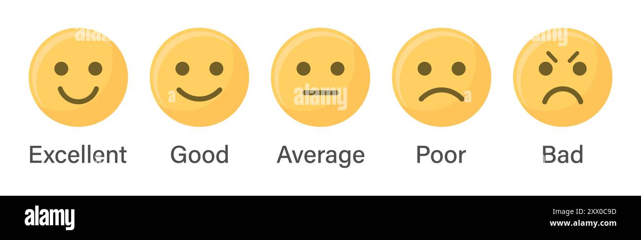 Emoji di valutazione graziosa impostata in giallo per il feedback dei clienti o l'esperienza del prodotto con testo scadente mediocre buono ed eccellente. Scala di feedback emoji. Illustrazione Vettoriale