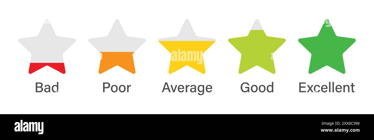 Set di stelle di valutazione per il feedback dei clienti o l'esperienza del prodotto con testo scadente, mediocre, buono e eccellente. Scala di valutazione a cinque stelle. Illustrazione vettoriale Illustrazione Vettoriale
