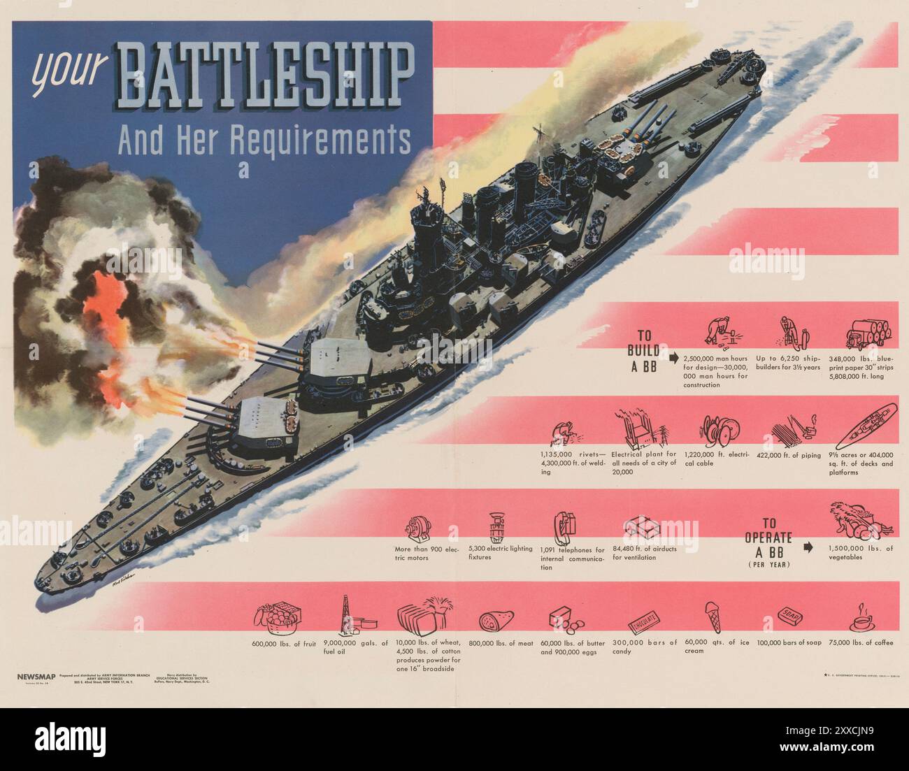 LA VOSTRA NAVE DA GUERRA E LE SUE ESIGENZE - poster della seconda guerra mondiale Foto Stock