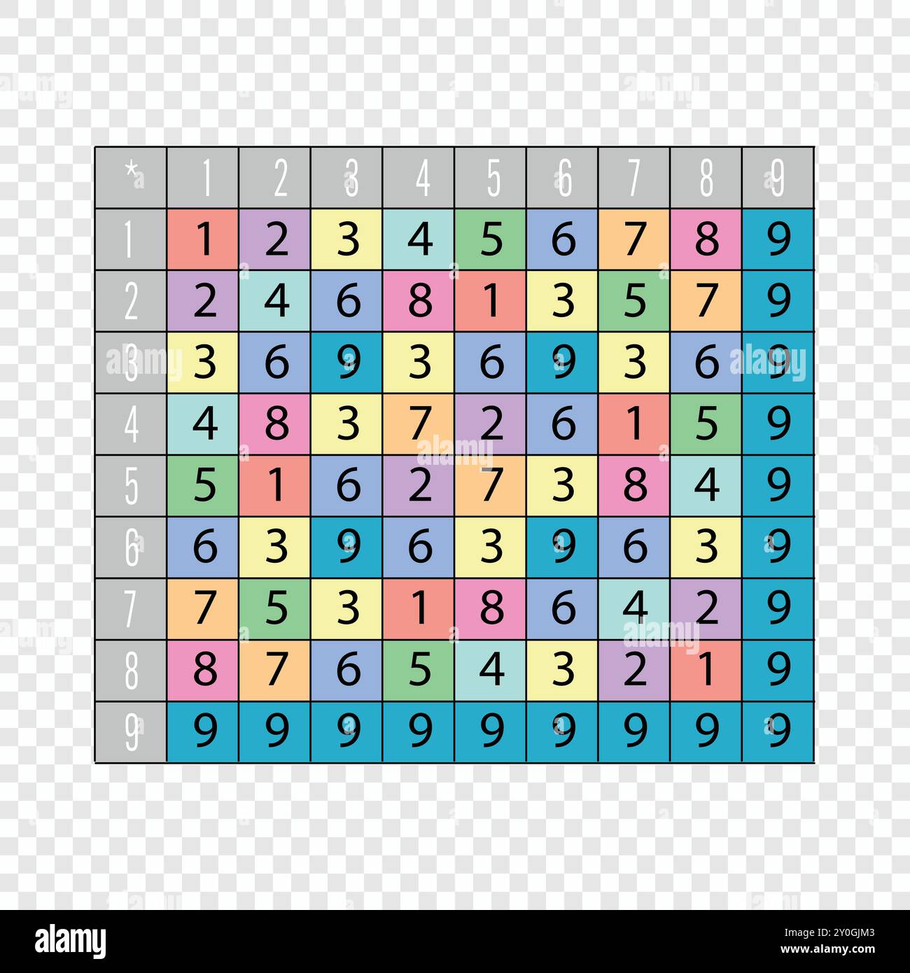 Tabella di moltiplicazione colorata griglia quadrata vedica su sfondo trasparente Illustrazione Vettoriale