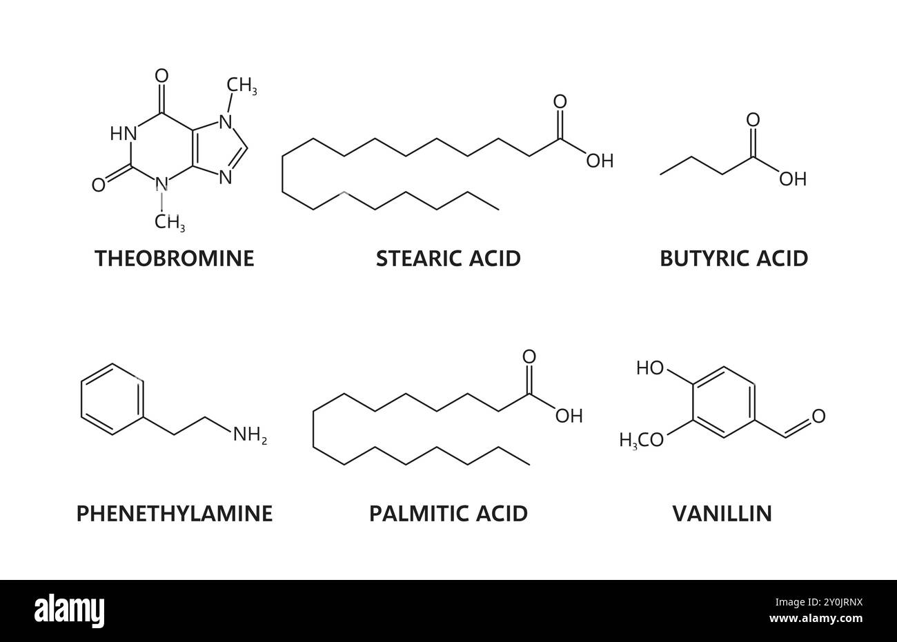 Formule chimiche al cioccolato alla teobromina, scienza chimica vettoriale. Struttura molecolare dei composti di cioccolato, alcaloide teobromina della pianta di cacao, vanillina, butirrico, palmitico e acido fenetilammina Illustrazione Vettoriale