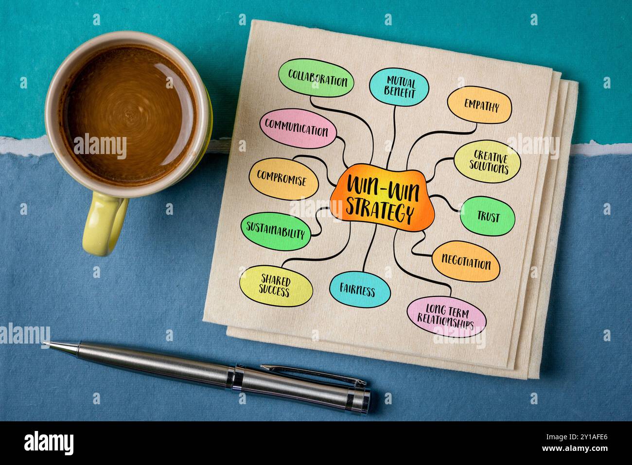 Strategia win-win, creando soluzioni o risultati che vadano a vantaggio di tutte le parti coinvolte in una situazione. Schizzo della mappa mentale. Foto Stock Strategia win-win, creando soluzioni o risultati che vadano a vantaggio di tutte le parti coinvolte in una situazione. Schizzo della mappa mentale. Foto Stock