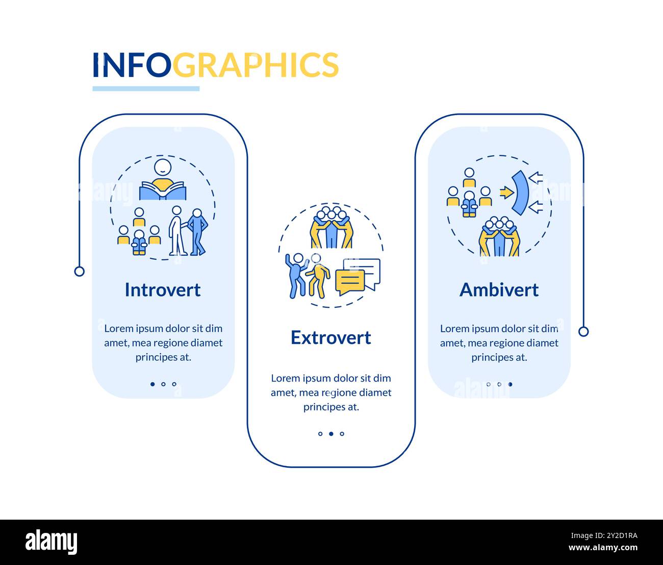 Tipi di vettore infografico rettangolare della personalità umana Illustrazione Vettoriale