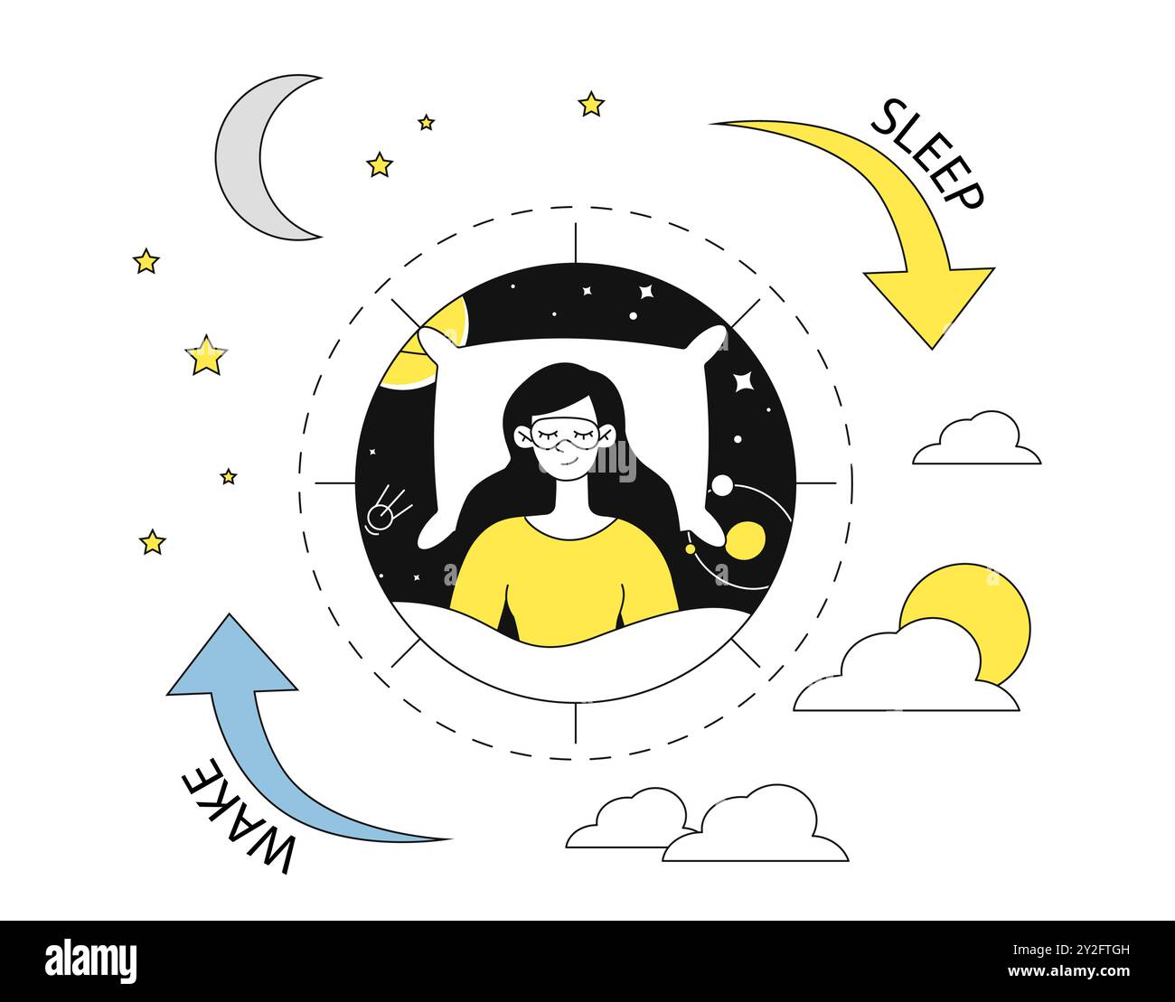 Transizione tra il sonno. Donna in maschera dormiente sdraiata a letto. Riposo, relax e recupero. Infografiche mediche e materiale didattico. Lineare Illustrazione Vettoriale