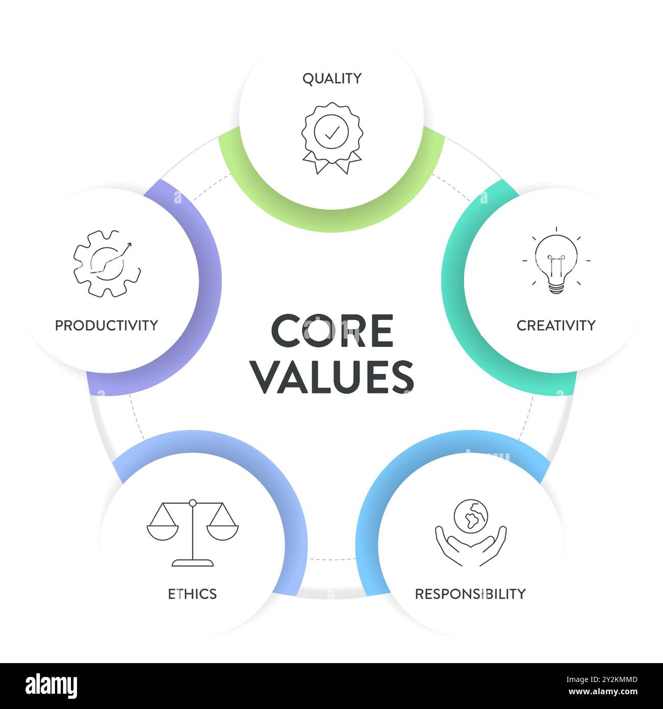 Core Values modello di strategia infografica diagramma grafico grafico grafico banner grafico con icon Vector ha qualità, creatività, responsabilità, etica, produttivi Illustrazione Vettoriale