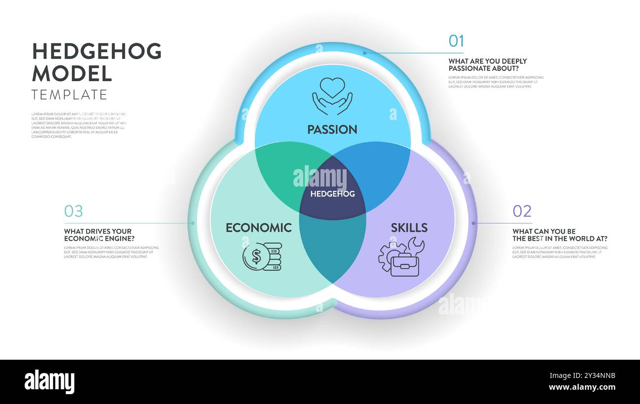 Modello di strategia di Hedgehog modello infografico modello banner con icon Vector ha passione, economia e competenza. Elemento di progettazione grafico e grafico Illustrazione Vettoriale