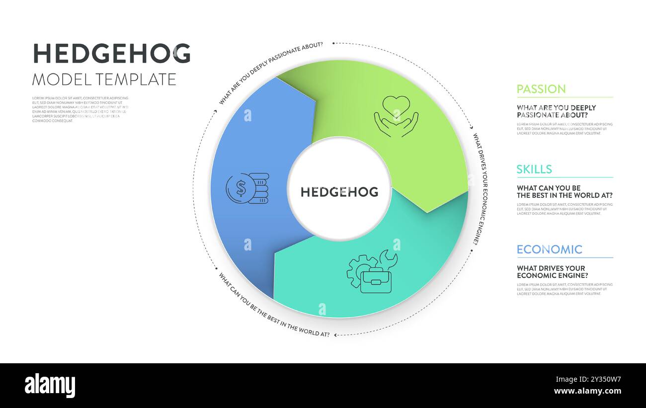 Modello di strategia di Hedgehog modello infografico modello banner con icon Vector ha passione, economia e competenza. Elemento di progettazione grafico e grafico Illustrazione Vettoriale