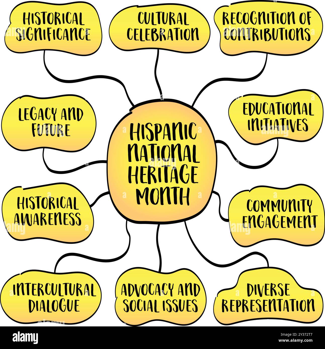 Hispanic National Heritage Month, una celebrazione annuale negli Stati Uniti che onora i contributi, le culture e le storie di Hispanic e Los Angeles Illustrazione Vettoriale