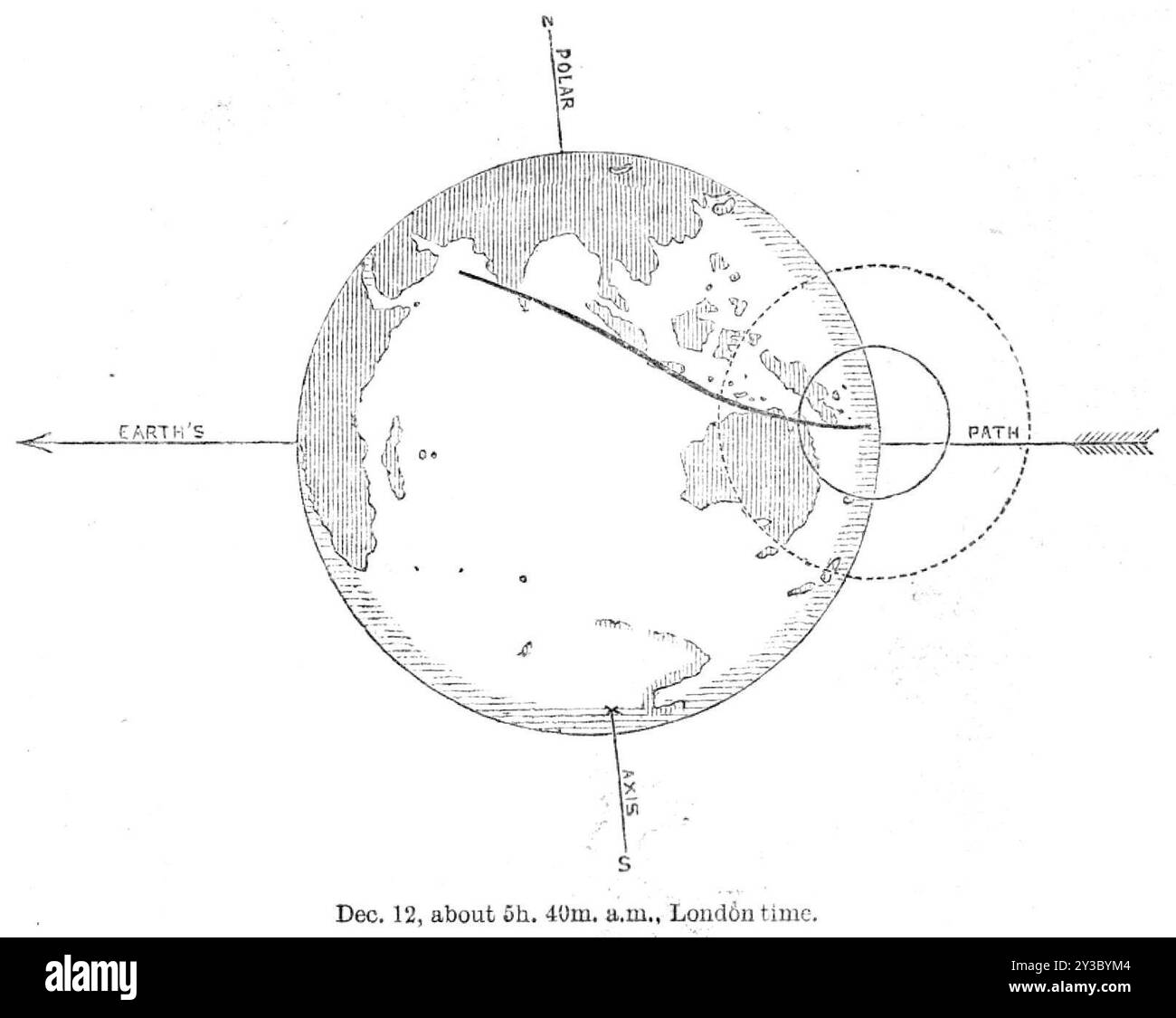 The Total Solar Eclipse of dic. 12: V. - eclissi centrale appena terminata, 1871. "Infine, dopo un altro intervallo di circa cinquanta minuti, l'eclissi centrale giunge al termine per tutta la terra. Il sole è ancora parzialmente eclissato nelle stazioni australiane, dove anche la giornata è molto trascorsa, anche se dove è iniziata l'eclissi centrale (nel Mar Arabico) è ancora presto nel forenoon. L'ombra centrale sta scomparendo in una regione dell'Oceano Pacifico (vicino all'equatore), e lì i passeggeri su alcune navi di passaggio, o selvaggi su alcune piccole isole dei gruppi polinesiani, potrebbero assistere allo strano Foto Stock
