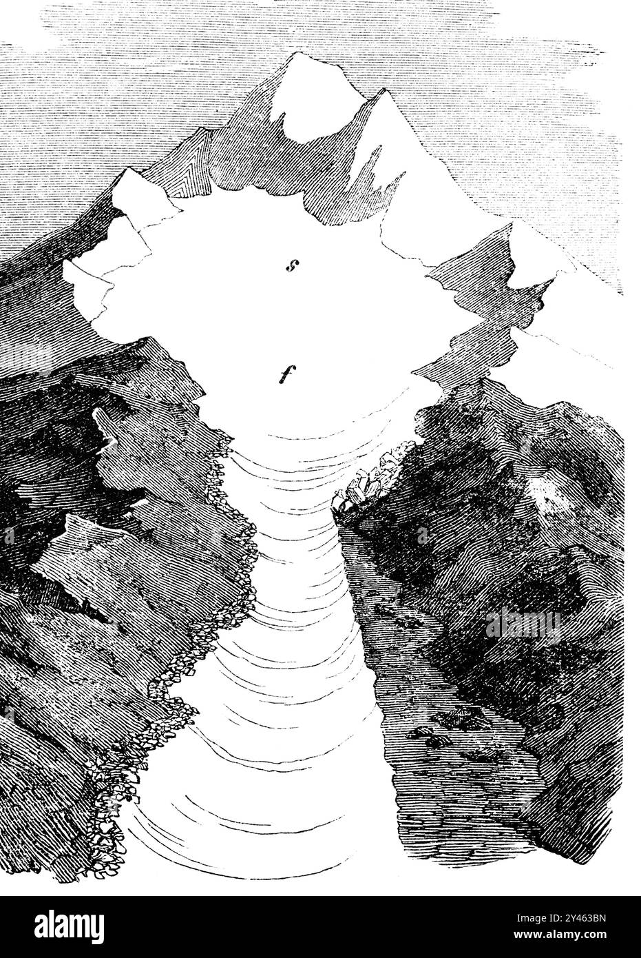 Costruzione generale del ghiacciaio in alta quota, spiegazione, s per cirque, f per firn, ghiacciaio in discesa nella valle glaciale, le Alpi Foto Stock