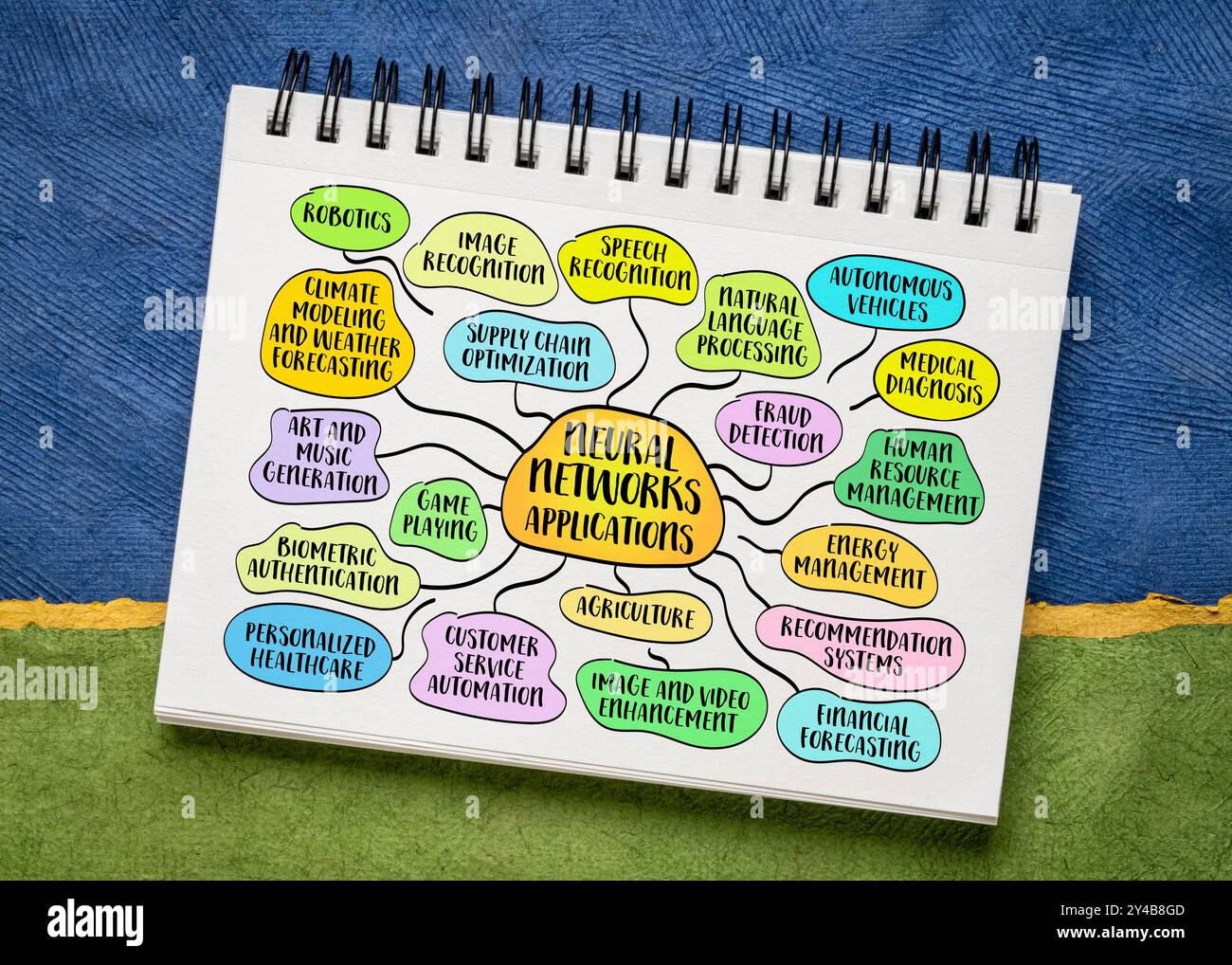 Applicazioni di reti neurali, schizzi di infografiche sulle mappe mentali. Foto Stock