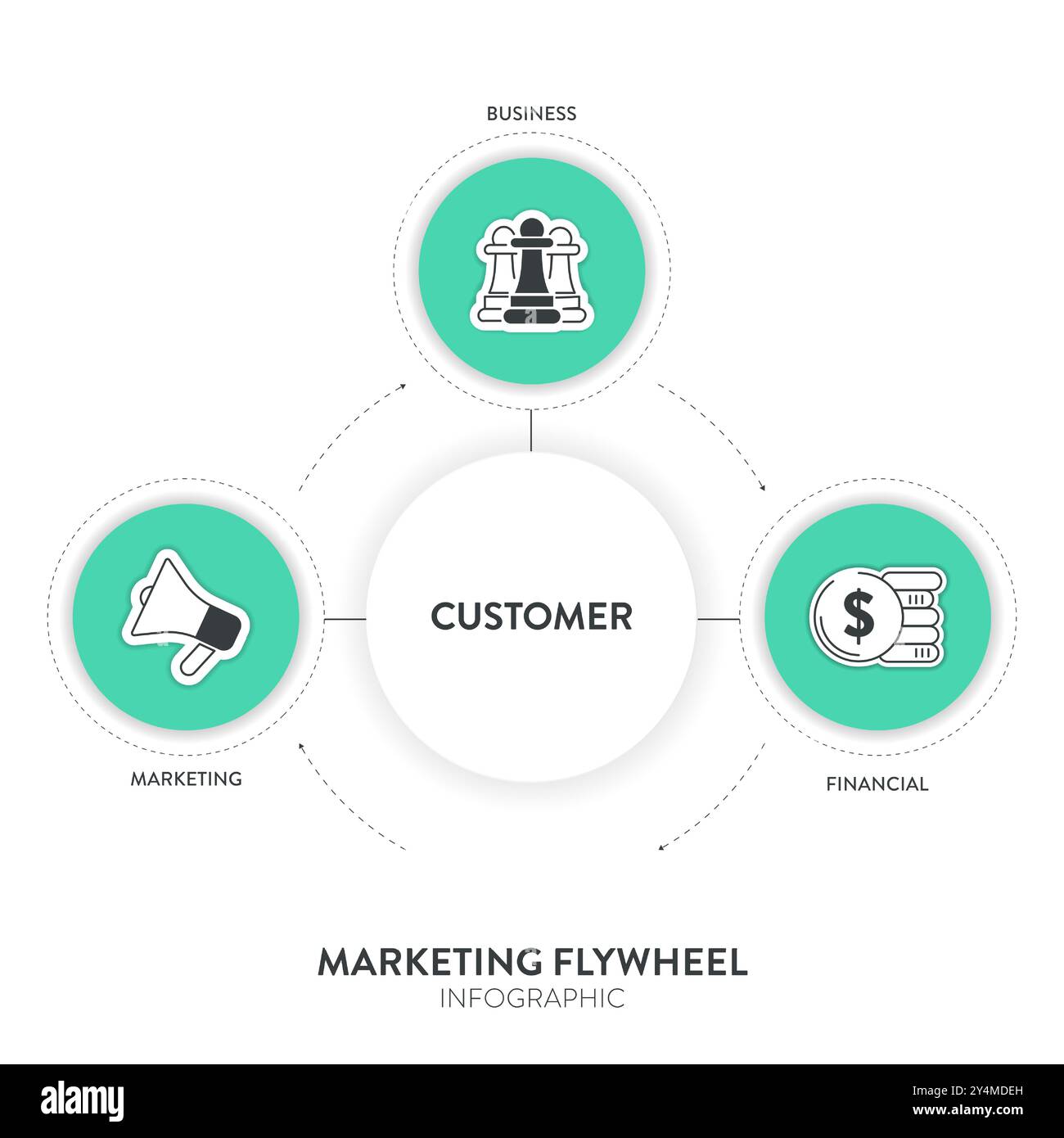 Vettore di presentazione infografica del modello volano marketing. Marketing Flywheel si concentra sul business, sul marketing e sul finanziario per clienti come Strange Illustrazione Vettoriale