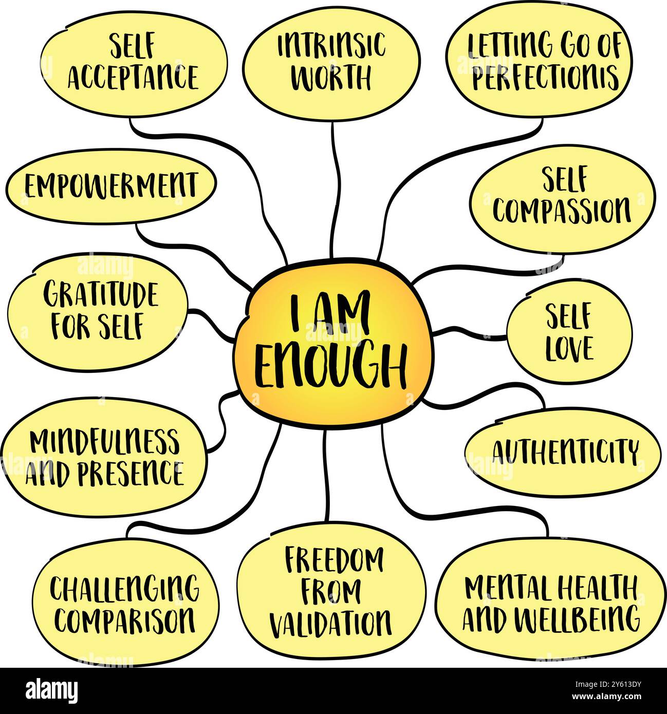 Sono abbastanza, un'affermazione potente che parla di auto-accettazione, auto-valore, e pace interiore, mappa mentale infografica schizzo. Illustrazione Vettoriale