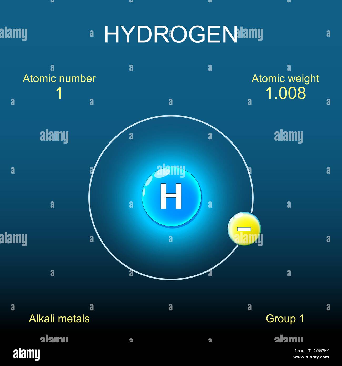 Struttura atomica di idrogeno. Modello di Bohr di atomo con nucleo, orbitale ed elettroni su sfondo scuro. Elemento chimico. Metalli alcalini. Vettore. Schema Illustrazione Vettoriale