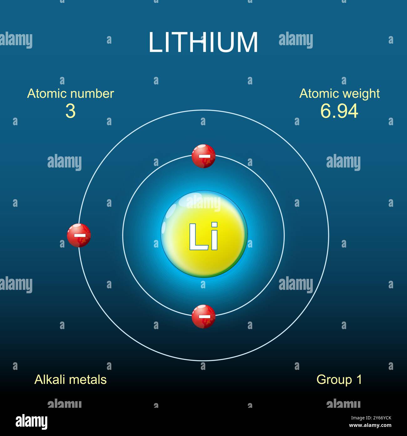 Struttura atomica di litio. Modello di Bohr di atomo con nucleo, orbitale ed elettroni su sfondo scuro. Elemento chimico. Metalli alcalini. Vettore. Schema Illustrazione Vettoriale
