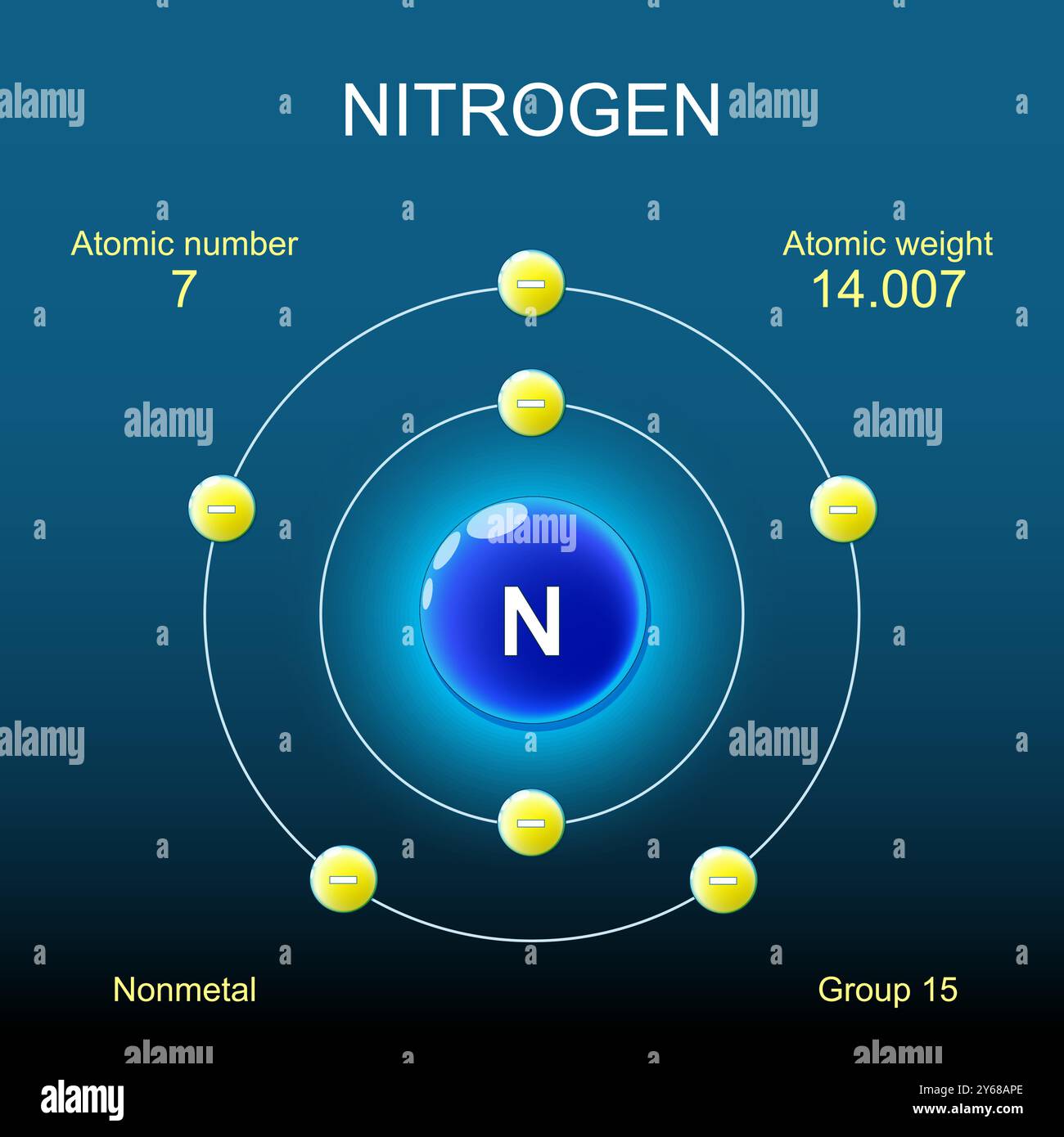 Struttura atomica di azoto. Modello di Bohr di atomo con nucleo, orbitale ed elettroni su sfondo scuro. Elemento chimico. Non metallico. Chimica organica. VEC Illustrazione Vettoriale