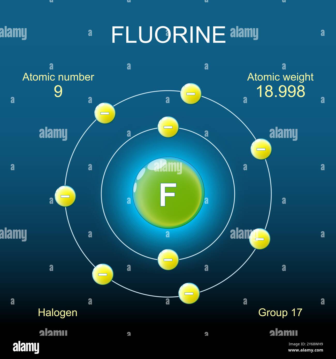 Struttura atomica di fluoro. Modello di Bohr di atomo con nucleo, orbitale ed elettroni su sfondo scuro. Elemento chimico. Alogena. Chimica organica. Vect Illustrazione Vettoriale Struttura atomica di fluoro. Modello di Bohr di atomo con nucleo, orbitale ed elettroni su sfondo scuro. Elemento chimico. Alogena. Chimica organica. Vect Illustrazione Vettoriale