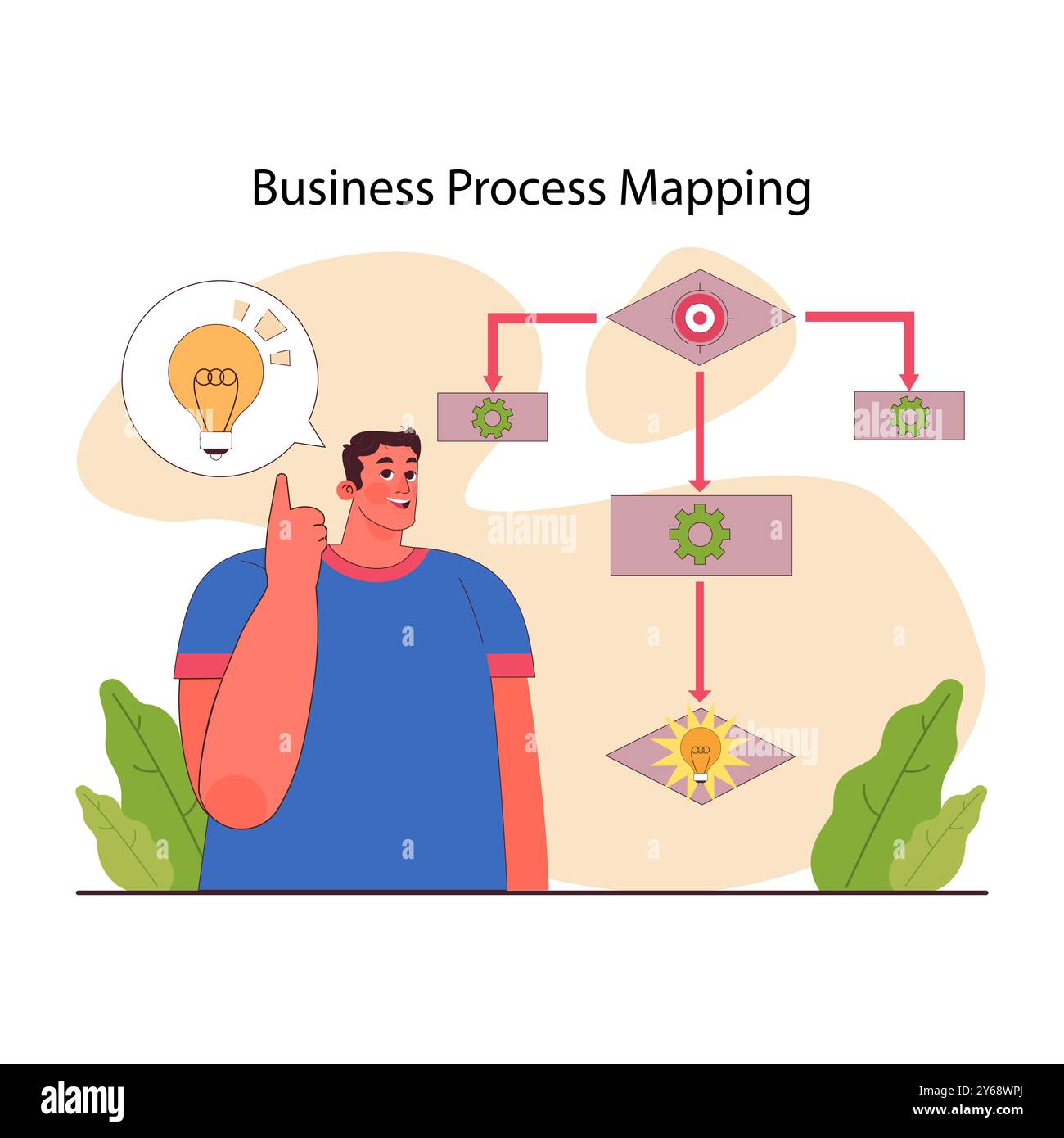 Mappatura dei processi aziendali. Coordinamento del progetto, visualizzazione delle fasi di sviluppo del progetto. Ottimizzazione, sviluppo e crescita del flusso di lavoro. Illustrazione vettoriale piatta Illustrazione Vettoriale