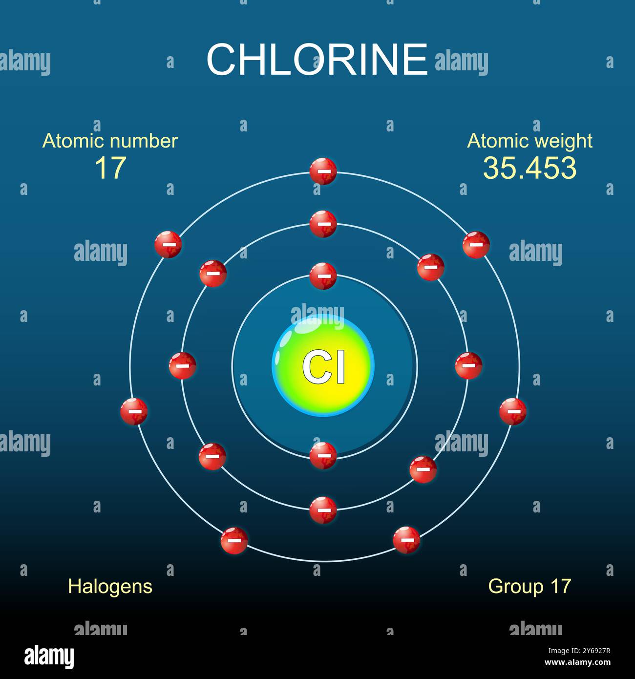 Struttura atomica di cloro. Modello di Bohr dell'atomo Illustrazione Vettoriale