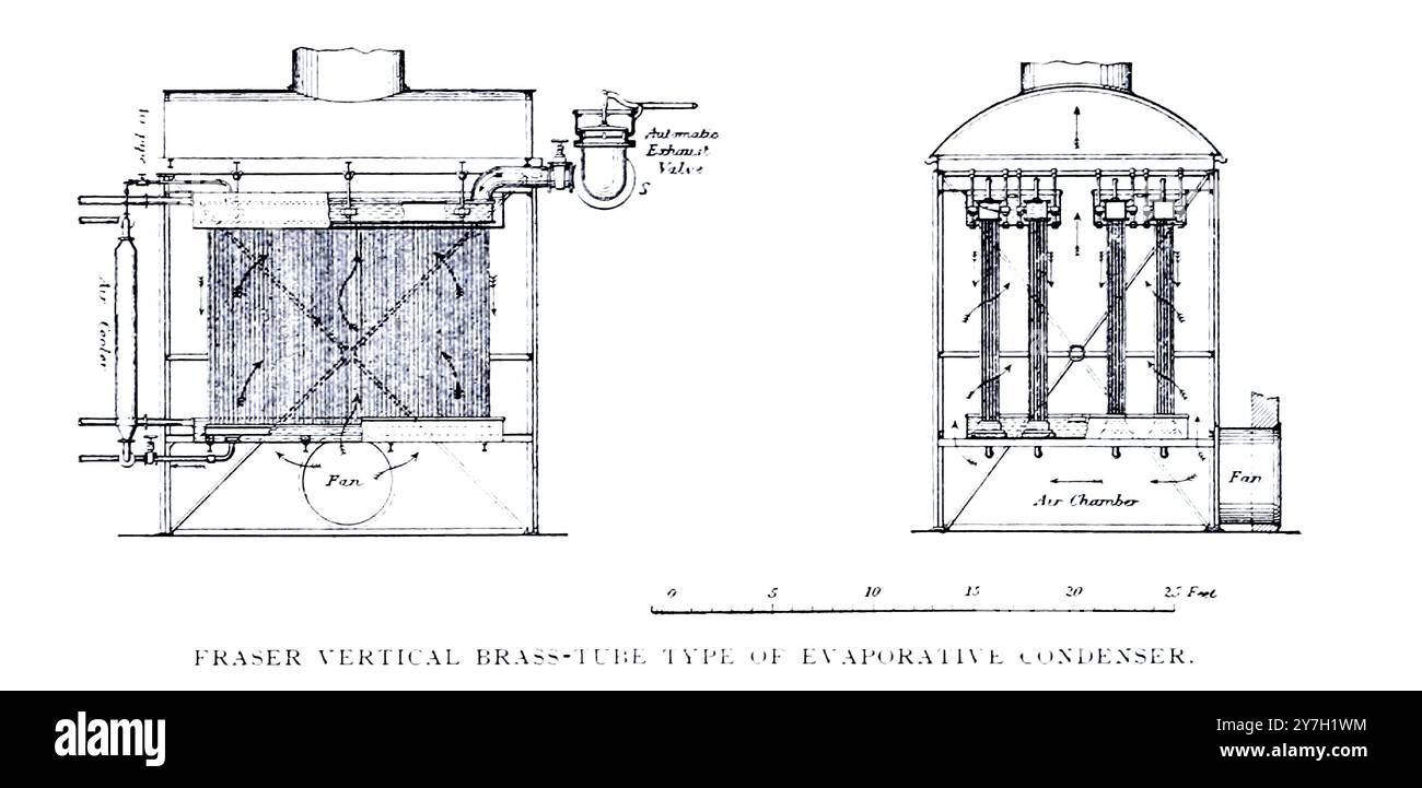 CONDENSATORE EVAPORATIVO VERTICALE FRASER A TUBO DI OTTONE TVPE DALL'ARTICOLO LA CENTRALIZZAZIONE DELL'IMPIANTO DI CONDENSAZIONE DEL VAPORE. HY Harry G. V. Oldham. Dalla rivista Engineering dedicata al progresso industriale volume XX 1900 - 1901 The Engineering Magazine Co Foto Stock