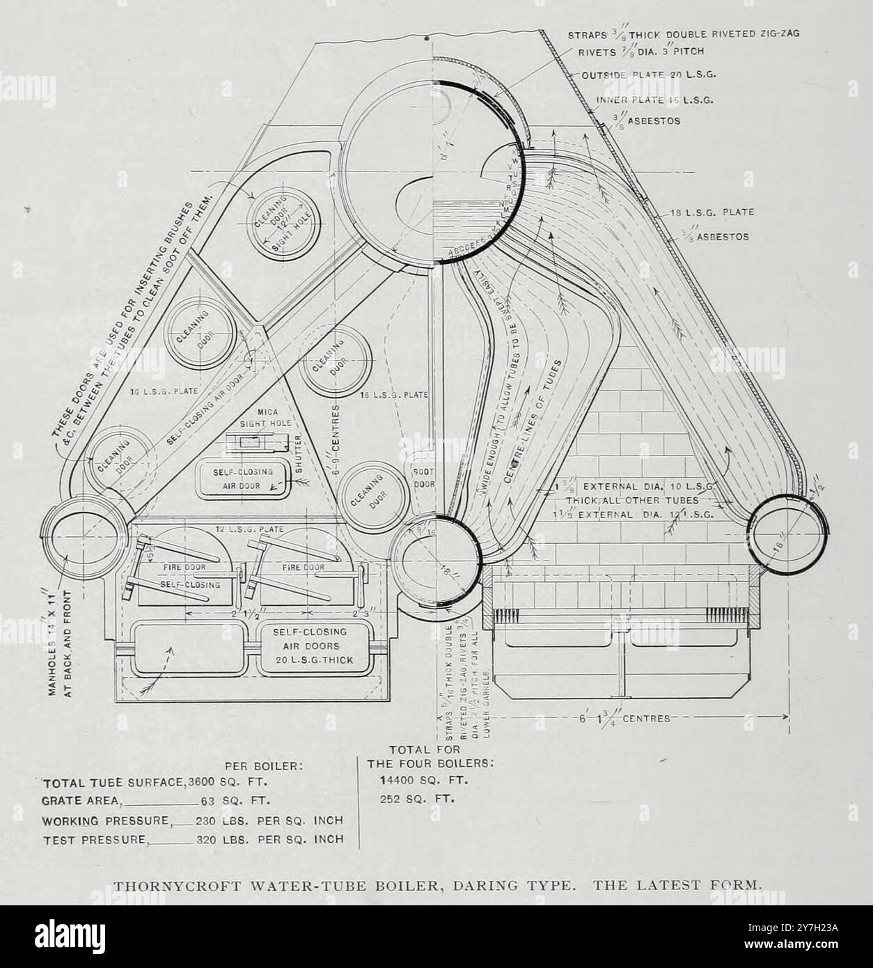 Caldaia Thornycroft Daring Type la forma più recente dell'articolo GENERATORI DI VAPORE A TUBO D'ACQUA PER IL SERVIZIO NAVALE. Di B. H. Thwaite della rivista Engineering dedicata al progresso industriale volume XX 1900 - 1901 The Engineering Magazine Co Foto Stock