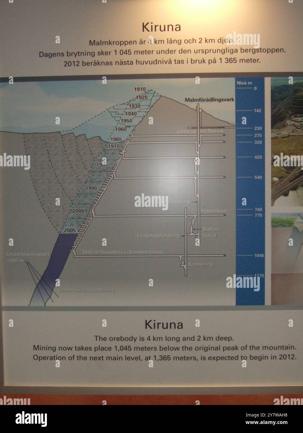 Schema in sezione trasversale della miniera di Kiruna, che mostra come l'estrazione avanza successivamente più a fondo. Le parole in fondo recitano: Kiruna - l'orebody è lungo 4 km e profondo 2 km. Le miniere si svolgono ora 1.045 metri sotto la vetta originale della montagna. Il funzionamento del livello principale successivo, a 1.365 metri, dovrebbe iniziare nel 2012. Kiruna è una città della Svezia settentrionale con 19.000 abitanti e 23.000 nel comune di Kiruna. Il nome Kiruna deriva dalla lingua sami Giron e significa ptarmigan, un uccello bianco originario delle aree settentrionali. Questo uccello è anche raffigurato sulle armi della città, To Foto Stock