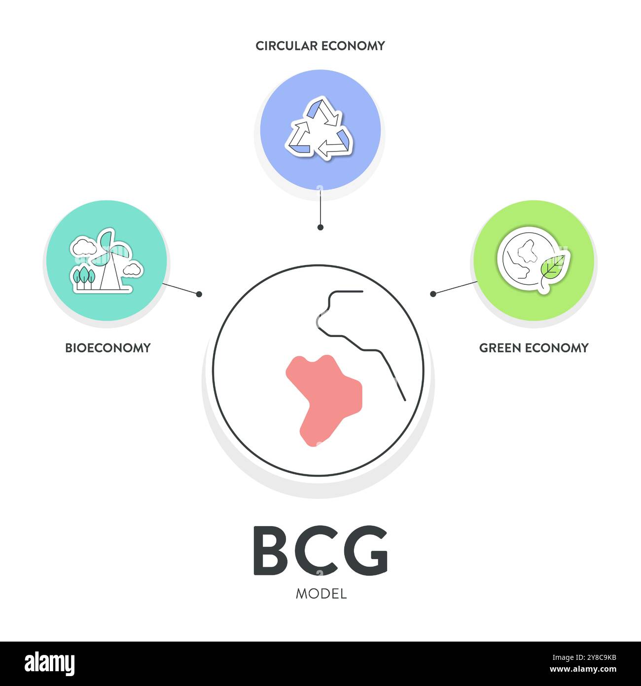 Modello BCG strategia infografica diagramma modello banner grafico per la presentazione con principi di bioeconomia, economia circolare e economia verde. Sustaina Illustrazione Vettoriale