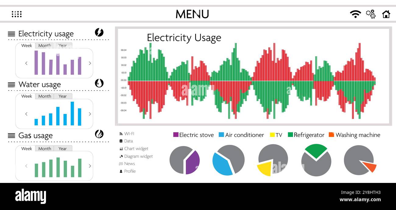 Interfaccia del contatore intelligente che mostra l'utilizzo di elettricità, gas e acqua e grafici Foto Stock