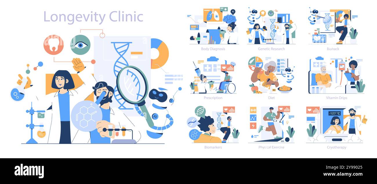 Set Longevity Clinic. Pratiche sanitarie innovative per una durata prolungata. Esami medici, test del DNA, guida dietetica, programmi di fitness. Illustrazione vettoriale. Illustrazione Vettoriale