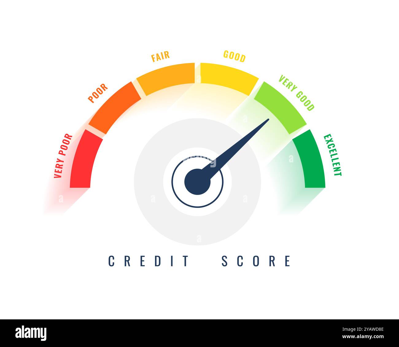 indicatore digitale della scala del punteggio di credito per il vettore del report finanziario Illustrazione Vettoriale