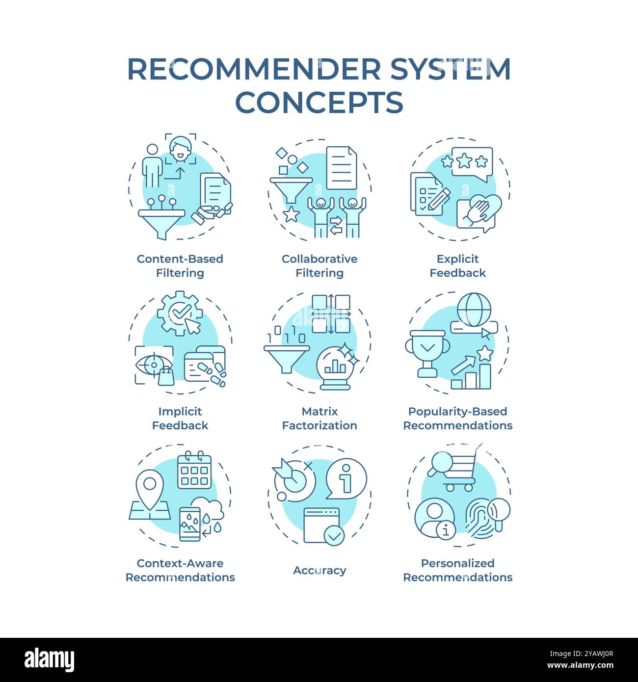Icone di concetto blu morbido del sistema di raccomandazione Illustrazione Vettoriale