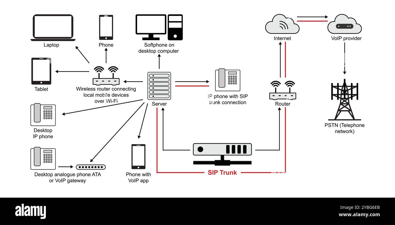 Server SIP, illustrazione. Foto Stock