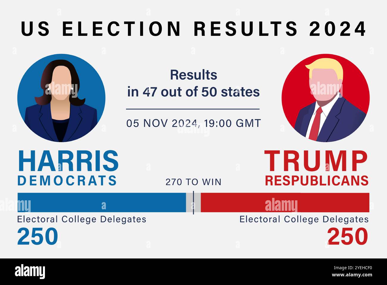 Risultati elettorali USA 2024, voto negli Stati Uniti. Elezioni federali 2024 negli Stati Uniti d'America, bandiera elettorale presidenziale. Illustrazione vettoriale per vot Illustrazione Vettoriale