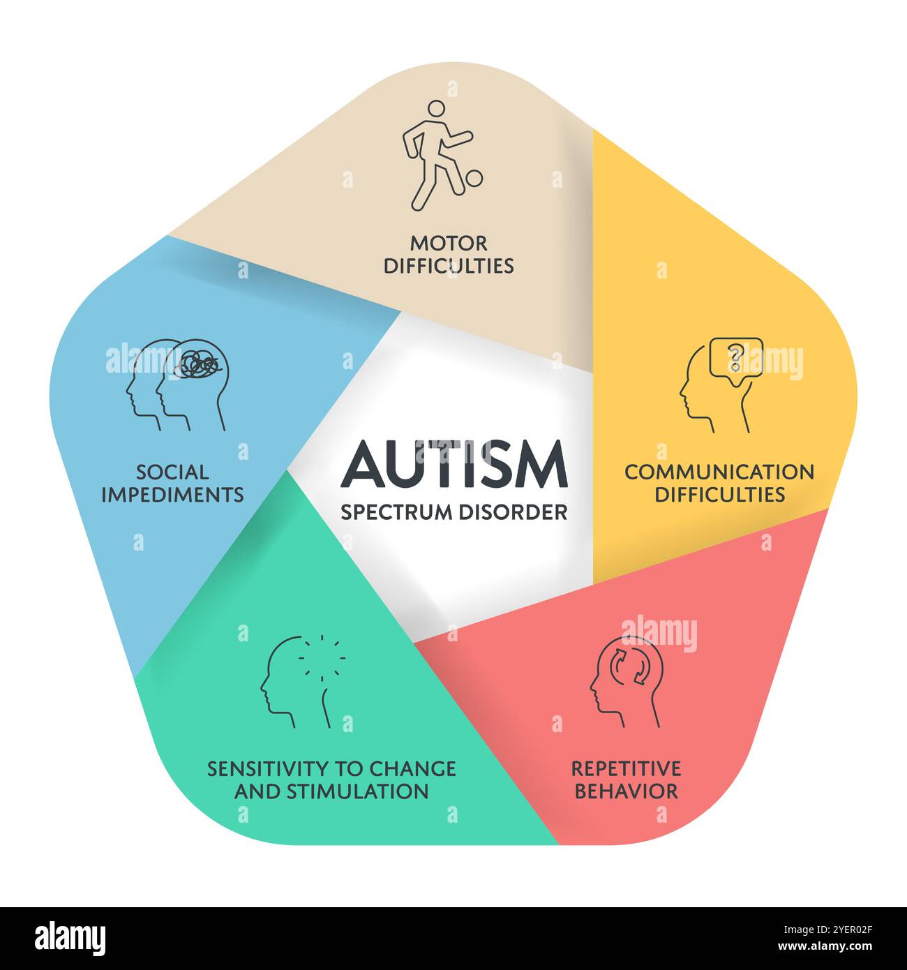 Disturbo Dello Spettro Autistico Asd Immagini Vettoriali Stock Alamy