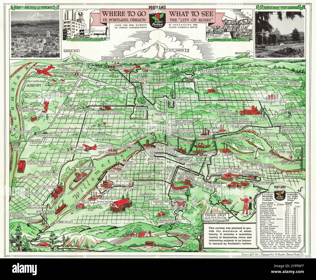 Mappa dettagliata vintage di Portland, poster da viaggio stampabile per il download Foto Stock