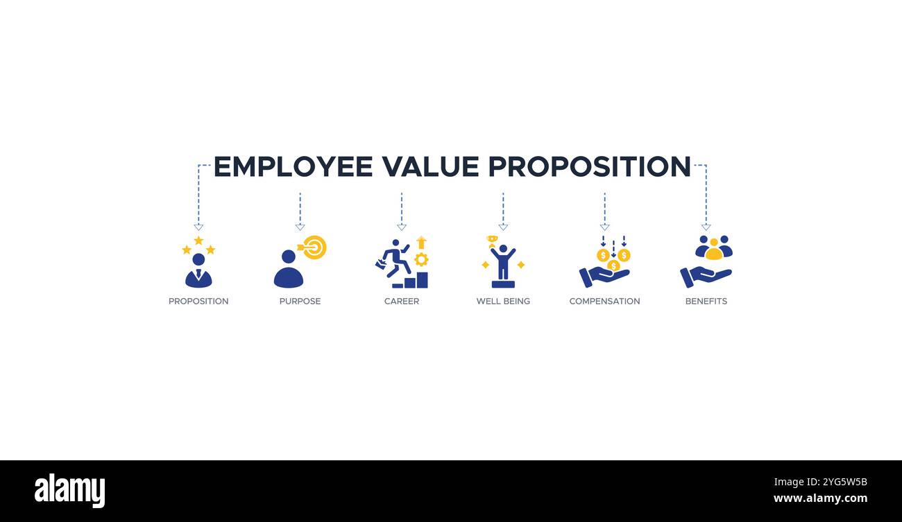 Banner di proposta di valore per i dipendenti icone di siti Web illustrazione vettoriale concetto di con icone di scopo, carriera, benessere, retribuzione Illustrazione Vettoriale
