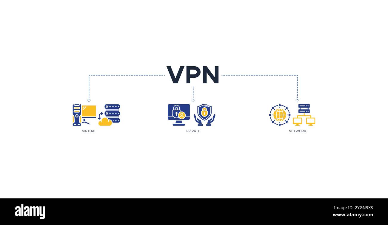 Icona del sito Web banner VPN concetto di illustrazione vettoriale per Internet e protezione della rete con un'icona di una rete privata virtuale Illustrazione Vettoriale